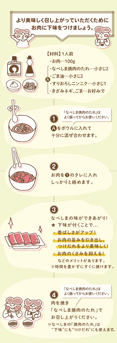 焼肉のたれ3本セット